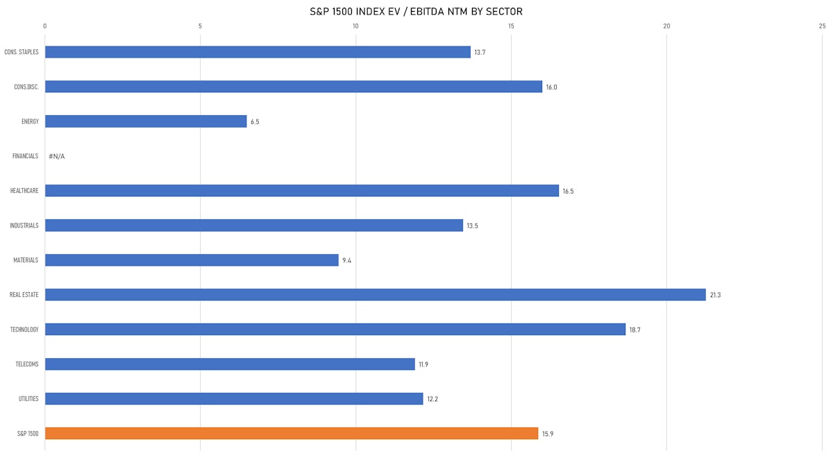Equities Slide Into The Close As Budget Negotiations Said To Be