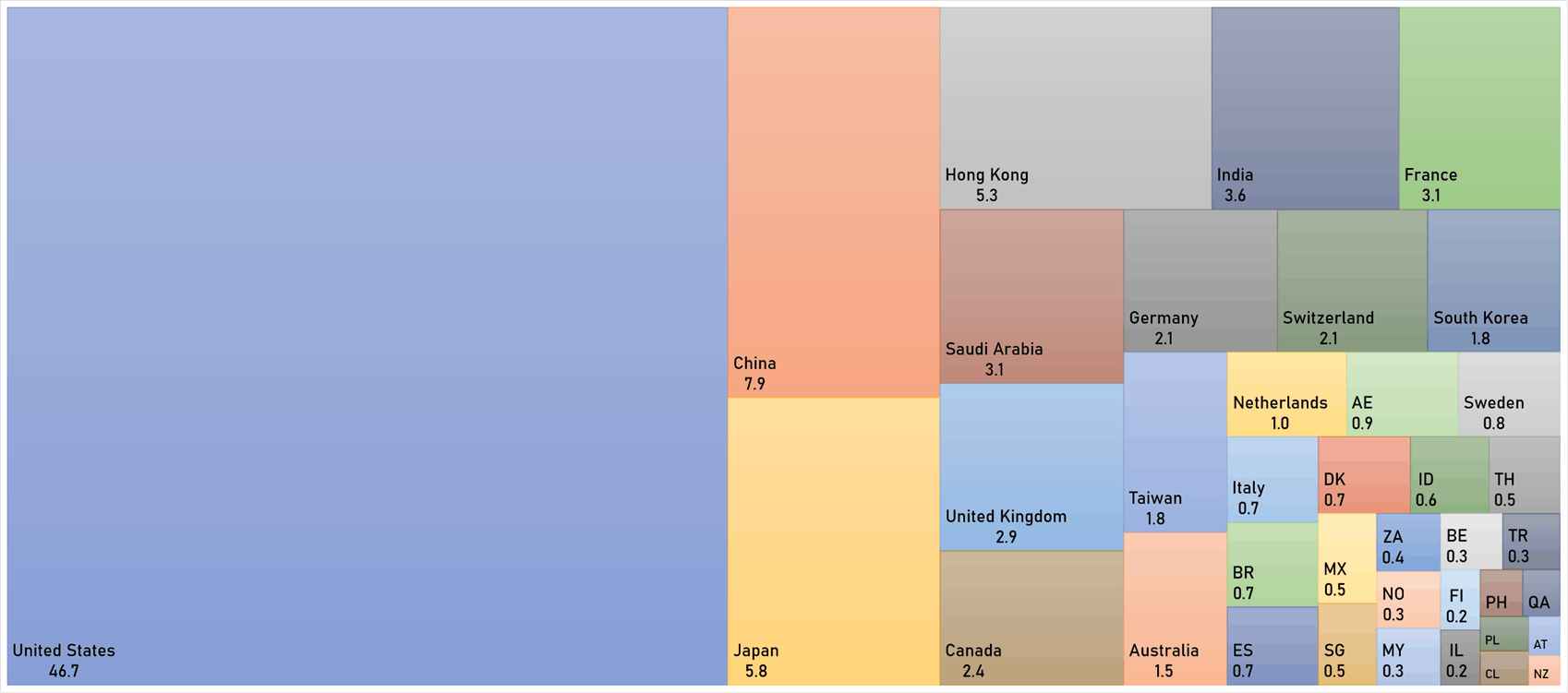 World market cap (usd trillion) | Sources: phipost.com, FactSet data