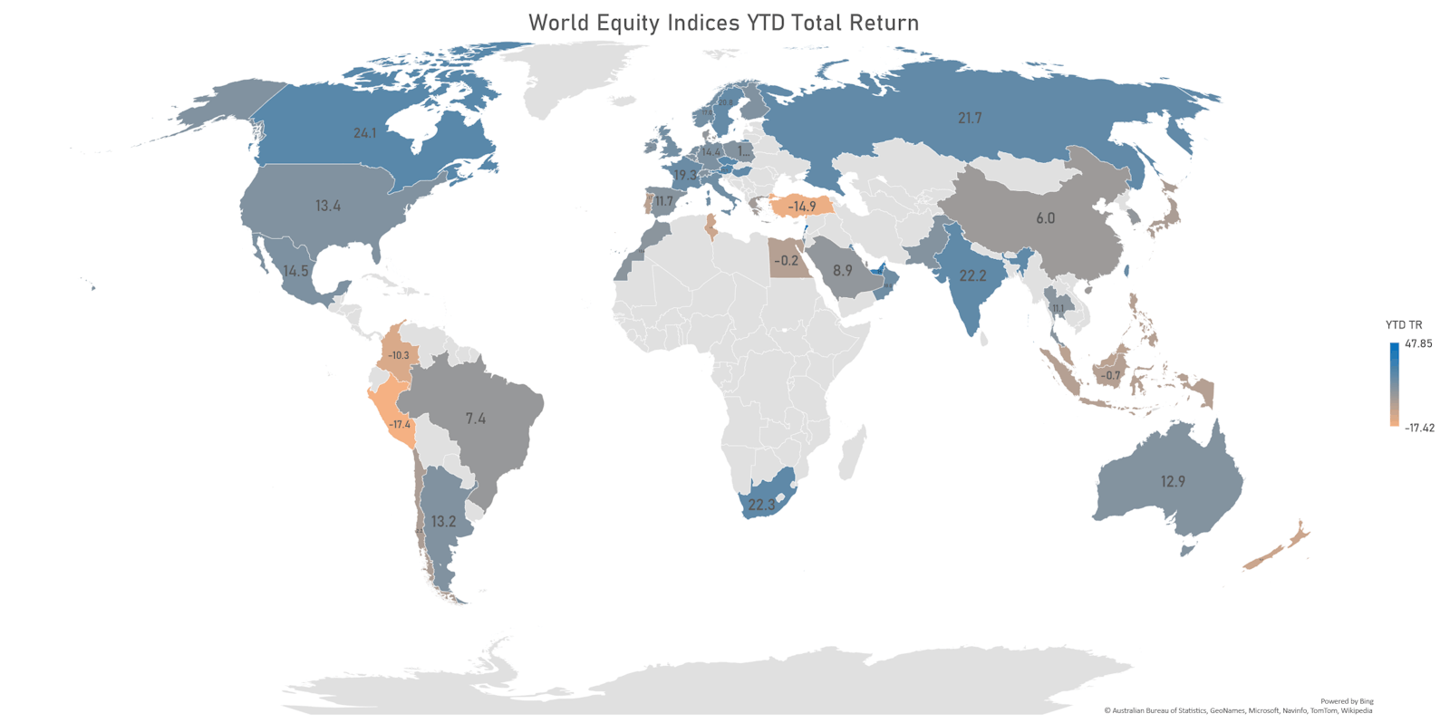 World Equities YTD | Sources: ϕpost, FactSet data 