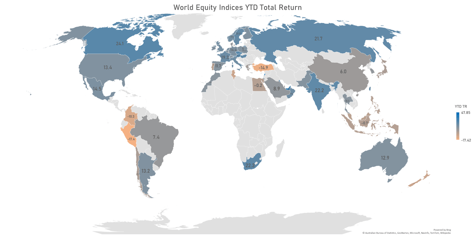 World Equities YTD | Sources: ϕpost, FactSet data