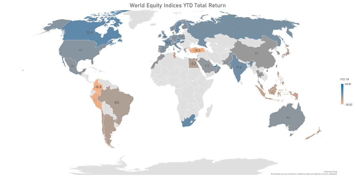World Equities Year-To-Date Total Returns | Sources: ϕpost, FactSet data