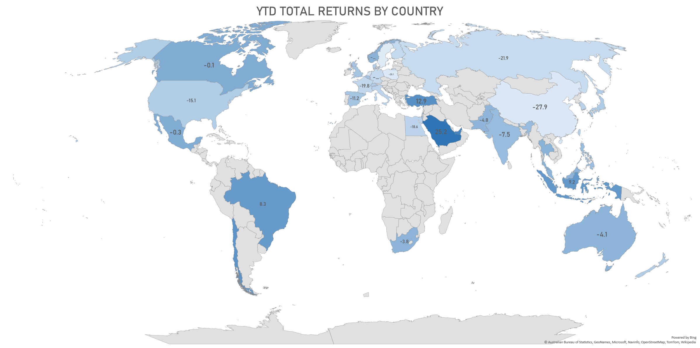 YTD Total Returns By Country | Sources: phipost.com, FactSet data
