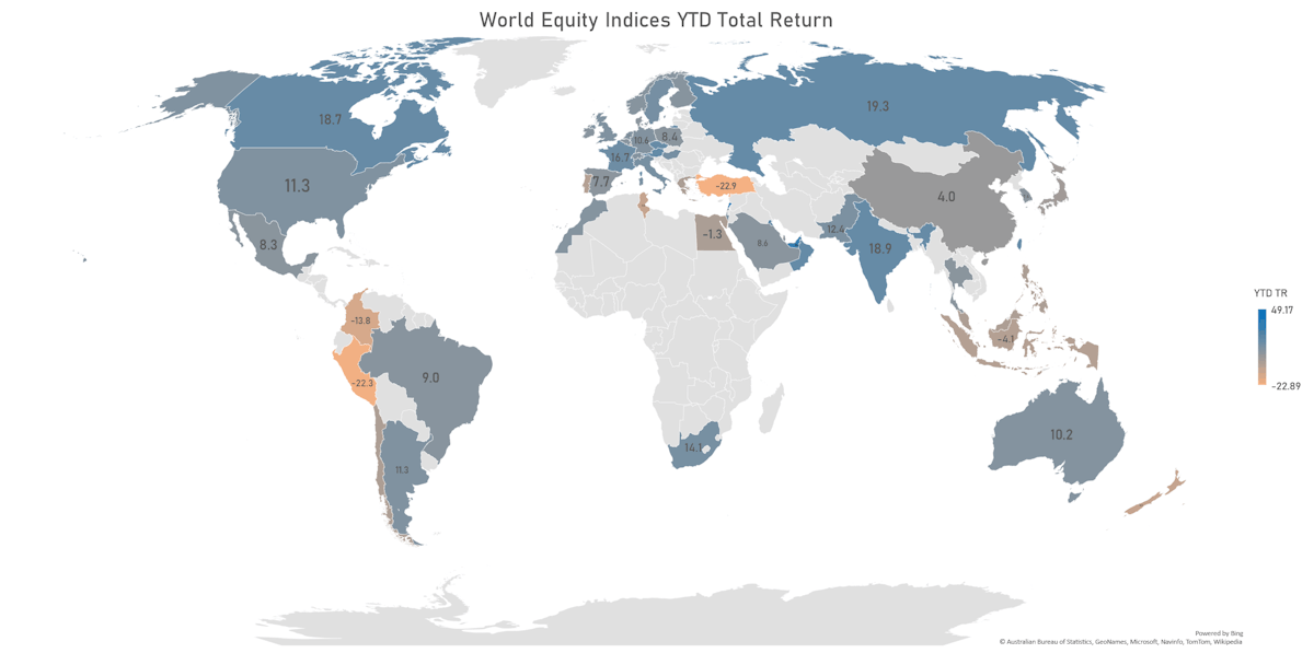 FactSet Country Indices YTD Total Returns | Sources: ϕpost, FactSet data