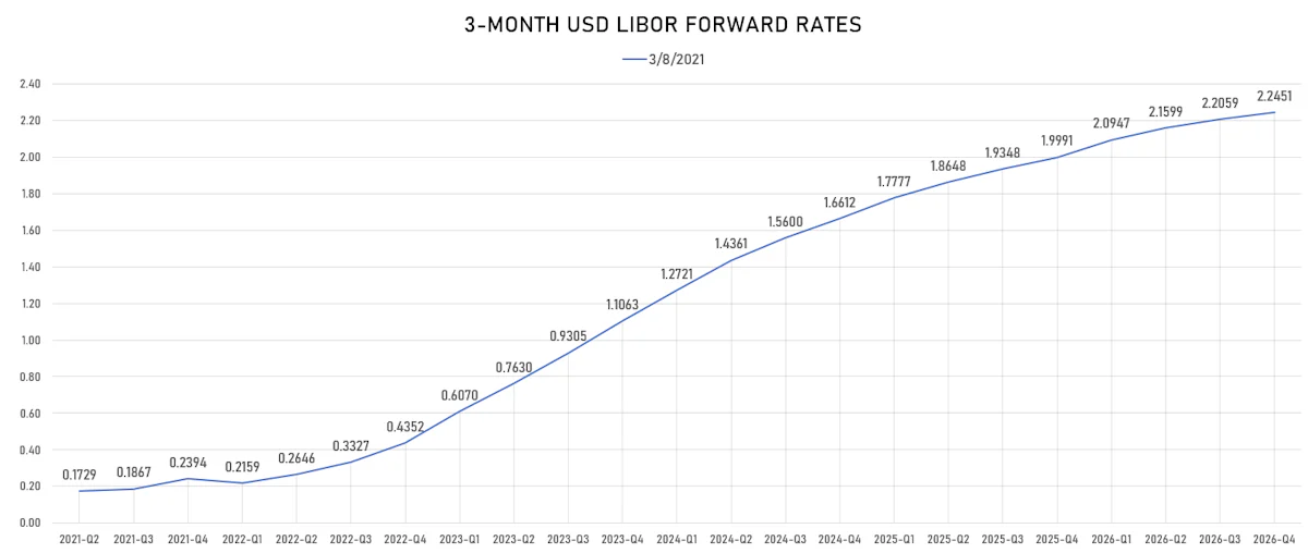 Source: ϕpost analysis; Refinitiv Eikon data