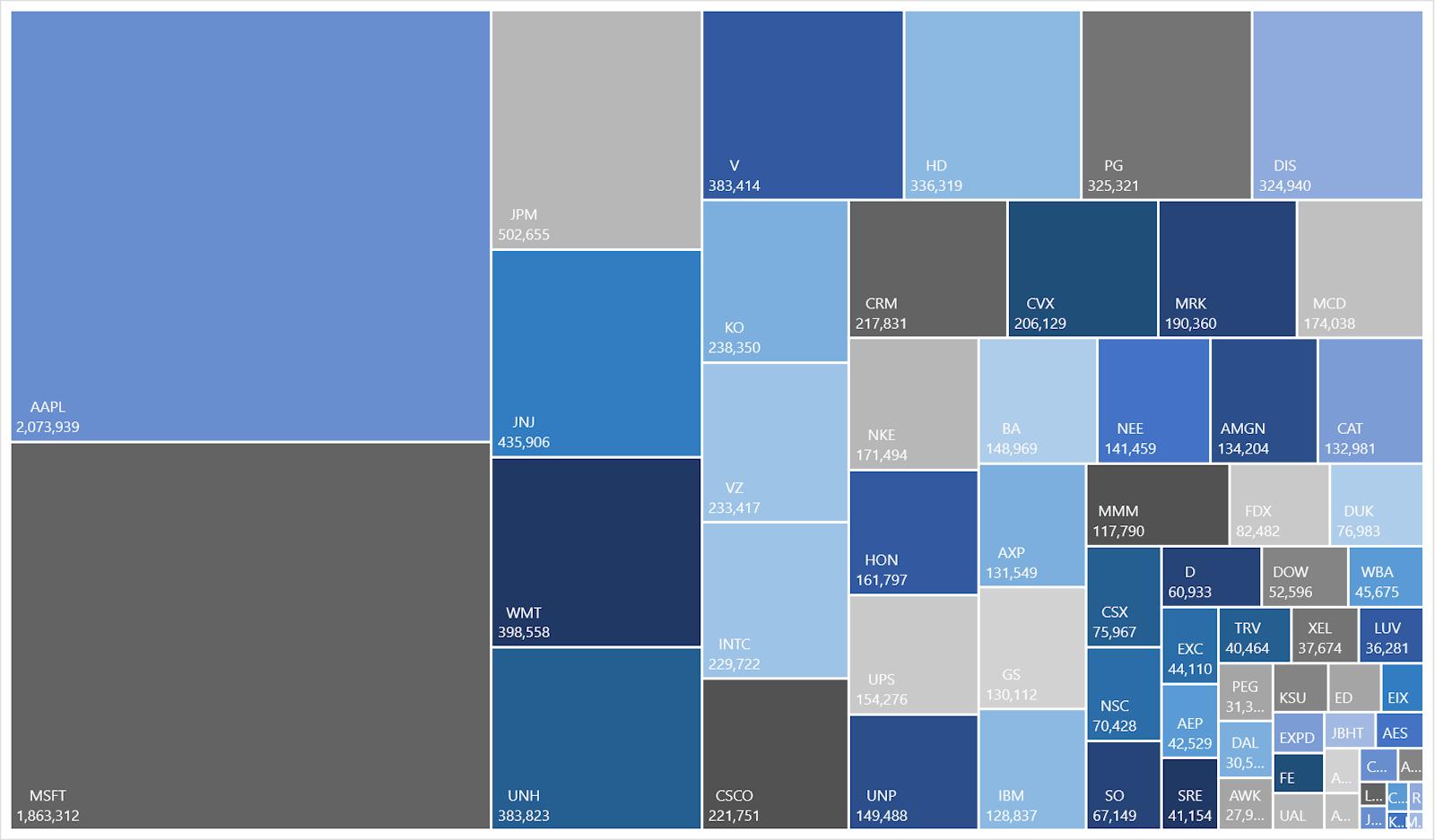Market Caps in the Dow Jones Composite Average | Sources: ϕpost, Refinitiv data