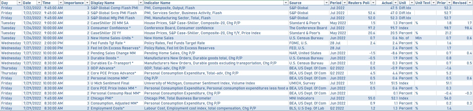 US Releases in the past 7 days | Sources: phipost.com, Refinitiv data