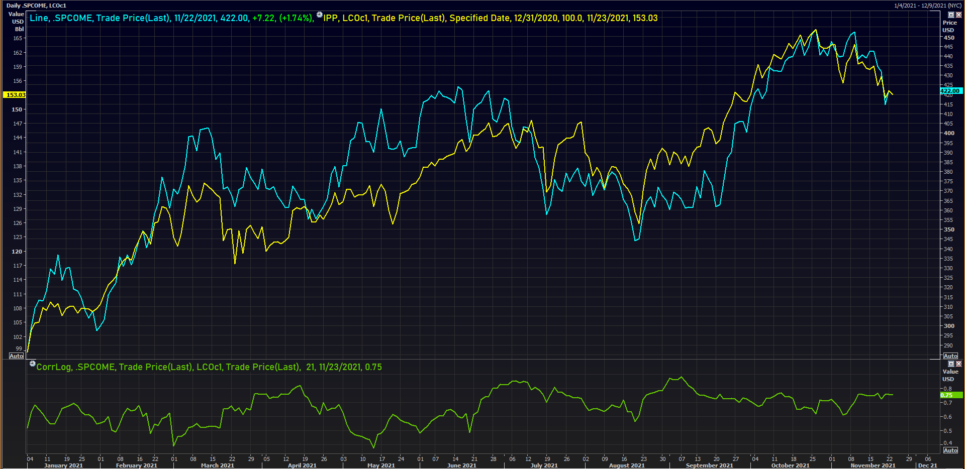 Yield Curve Steepening Helps Financials But Higher Rates Take Down ...