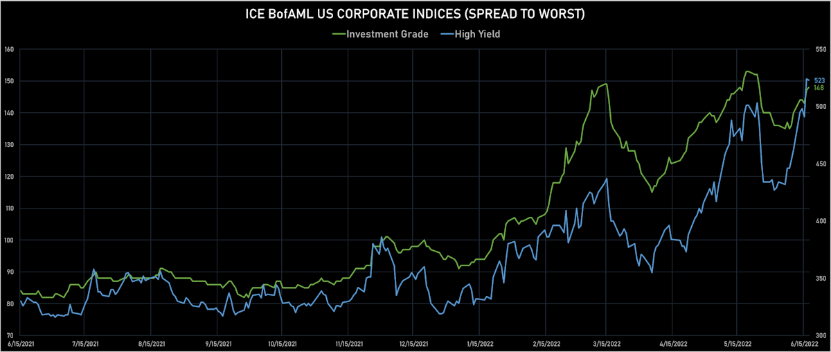 another-week-of-weak-credit-performance-widening-credit-spreads-across