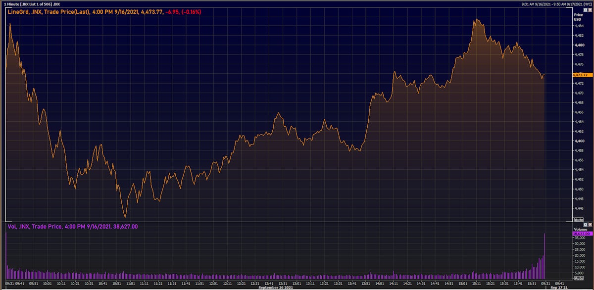 S&P 500 Index Intraday Prices | Source: Refinitiv