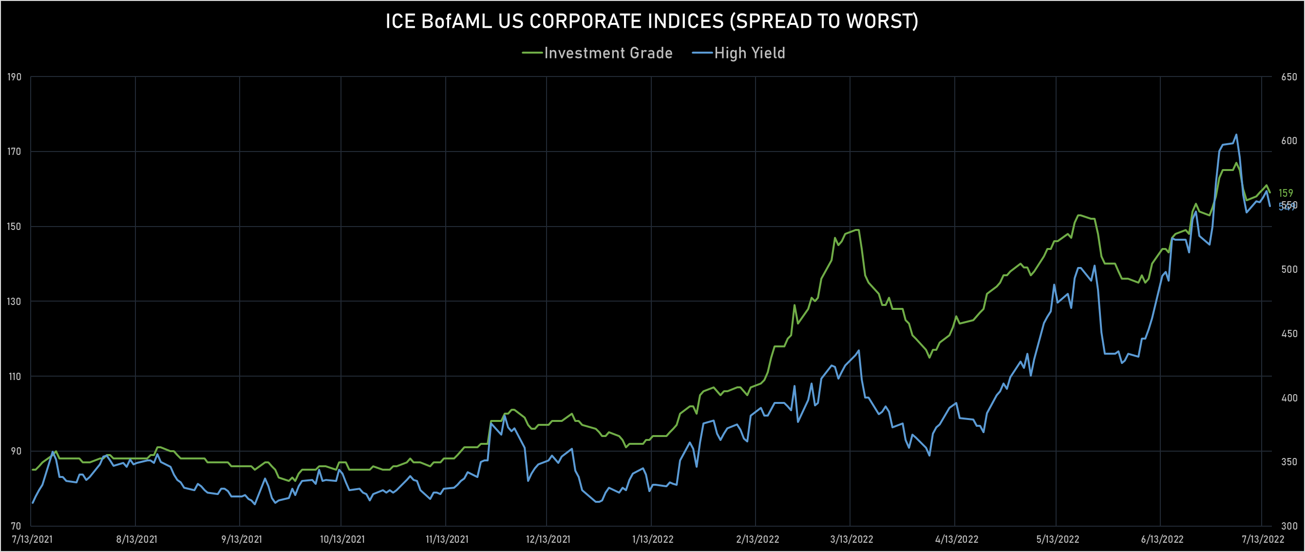 Positive Seasonality For Credit With Limited Issuance, As Earnings ...