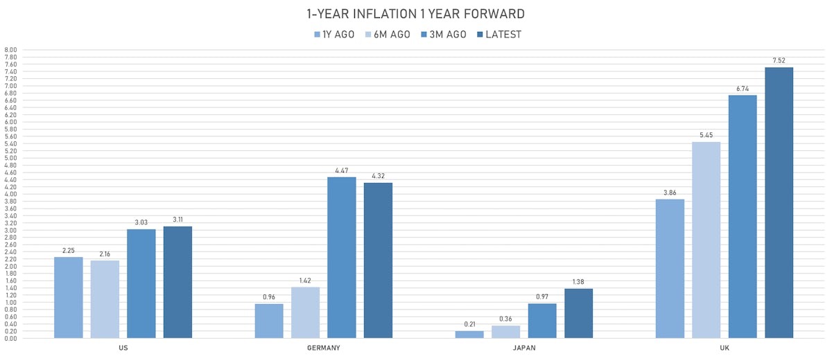 Global Changes In Inflation Expectations | Sources: ϕpost, Refinitiv data
