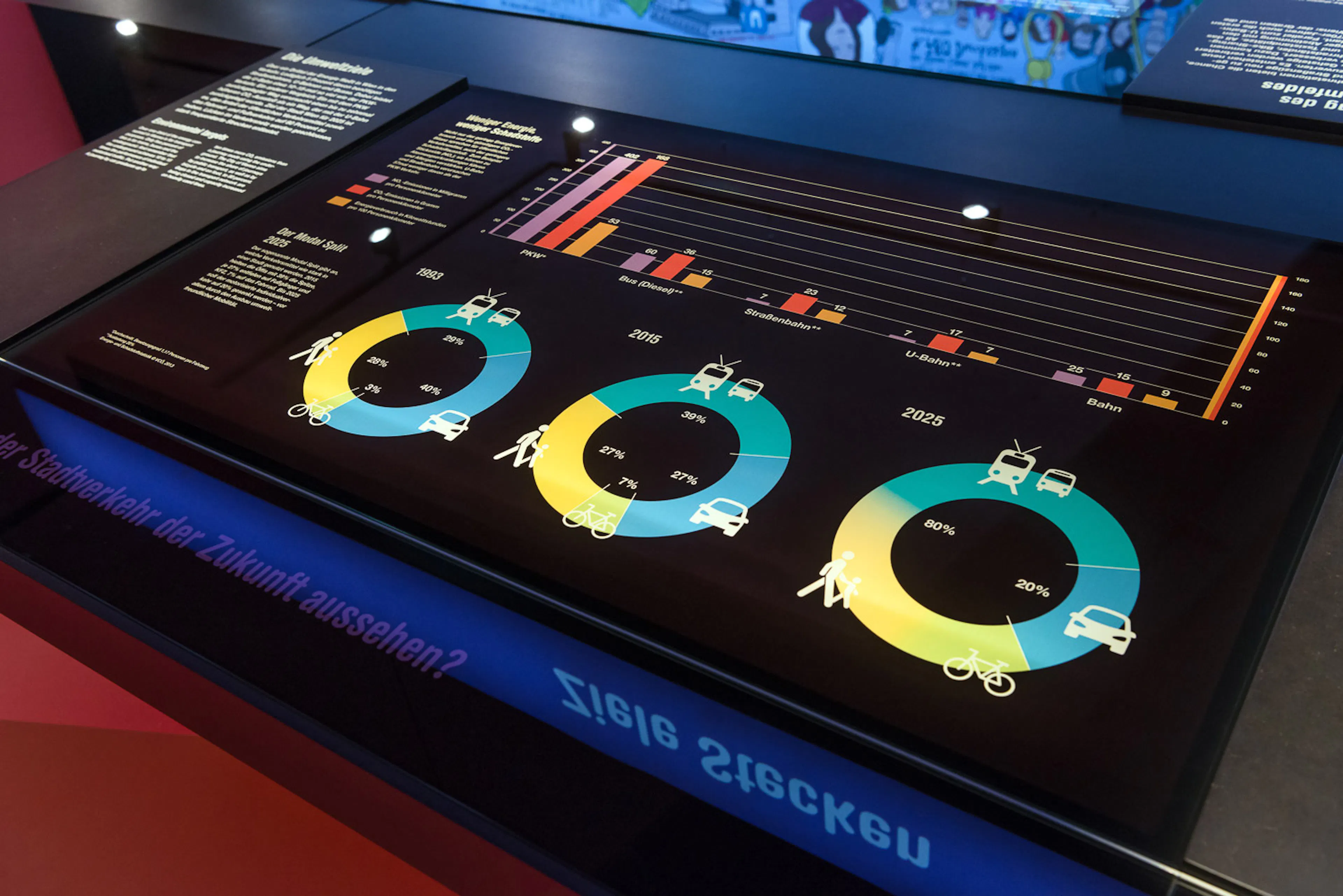 Gestaltung des Wiener Linien Infocenter U2/U5 in der Station Volkstheater