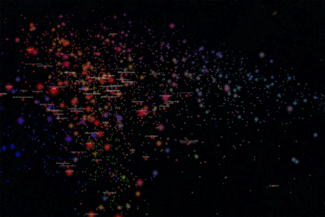 Phylos Galaxy
