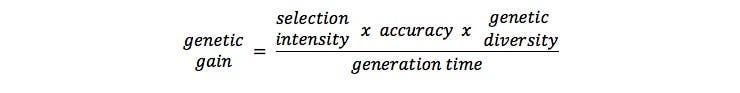 Breeders Equation