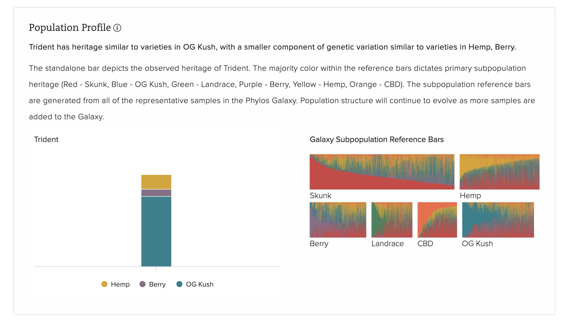 Genotype Report Population Profile layout