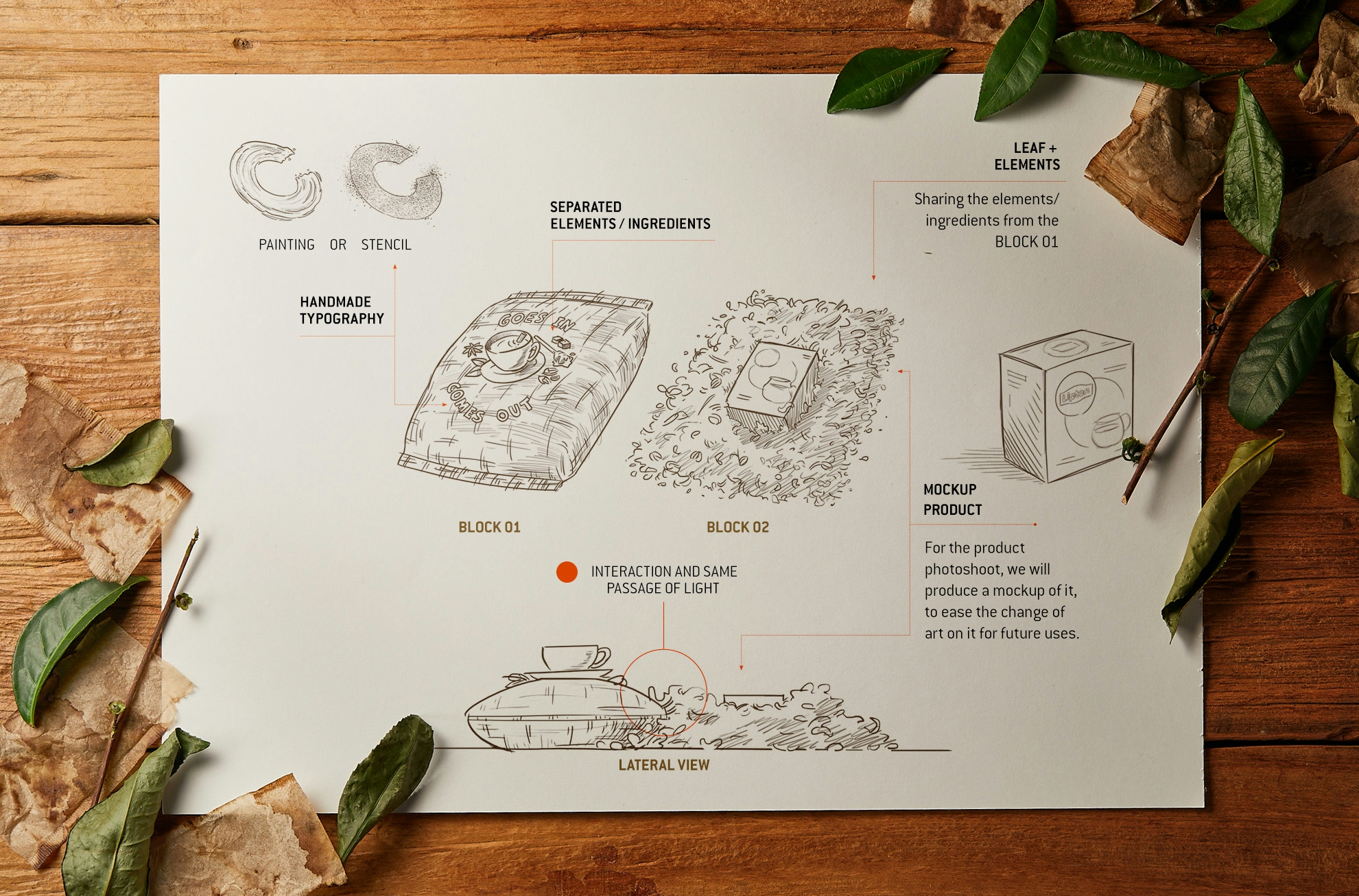 Descrição da montagem da fotografia