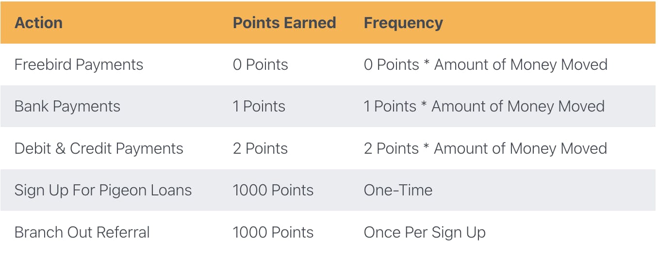 Pigeon Points Schedule