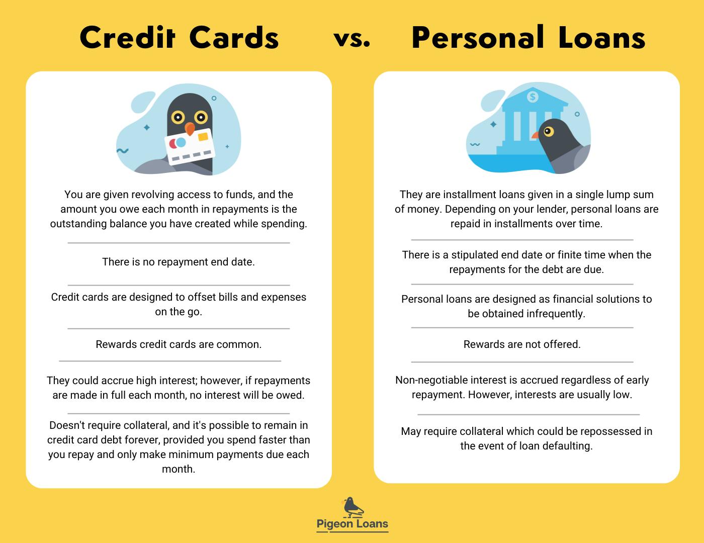 Credit Cards vs Personal Loans