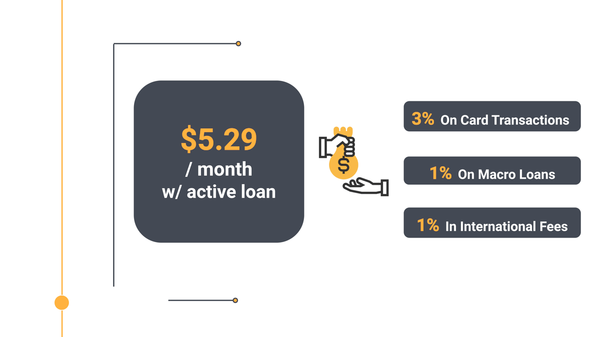 Pricing Model