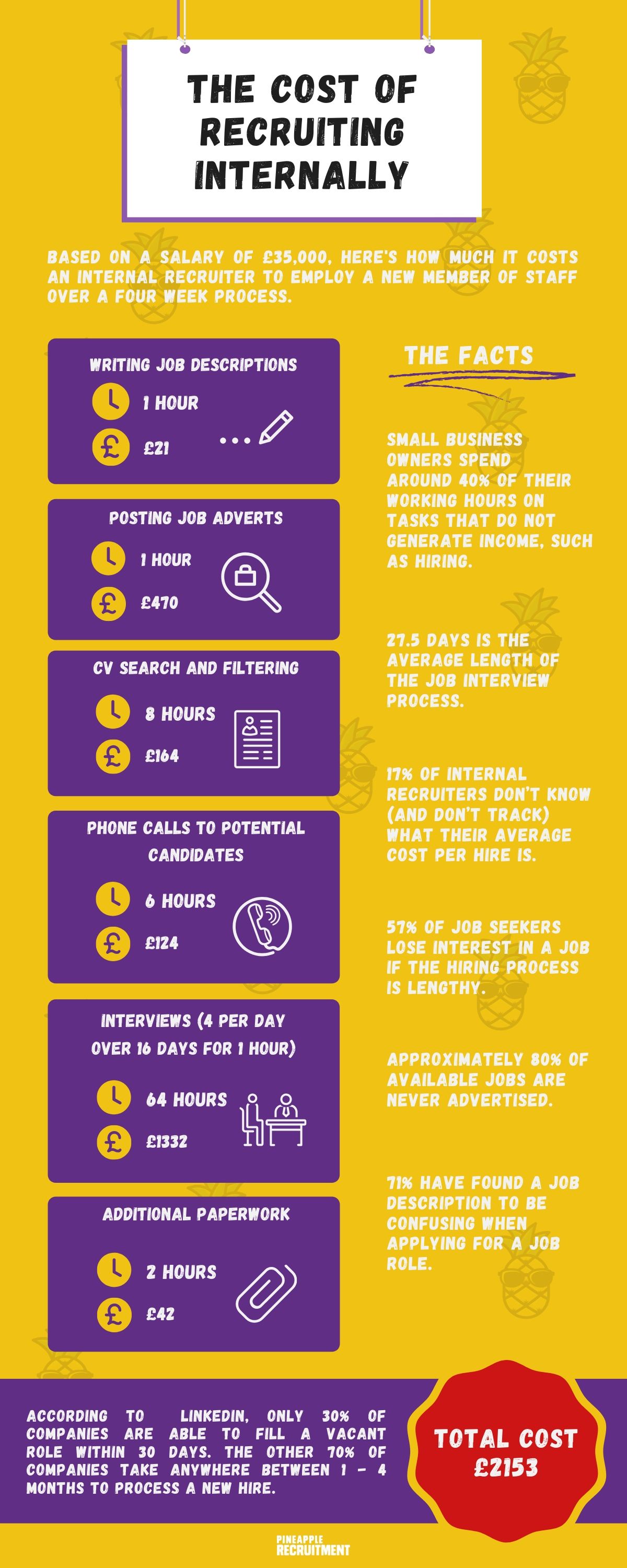 This Is The Real Cost Of Using An In House Recruiter