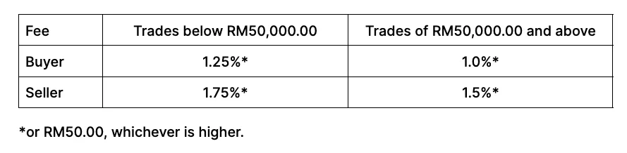 PSTX fees