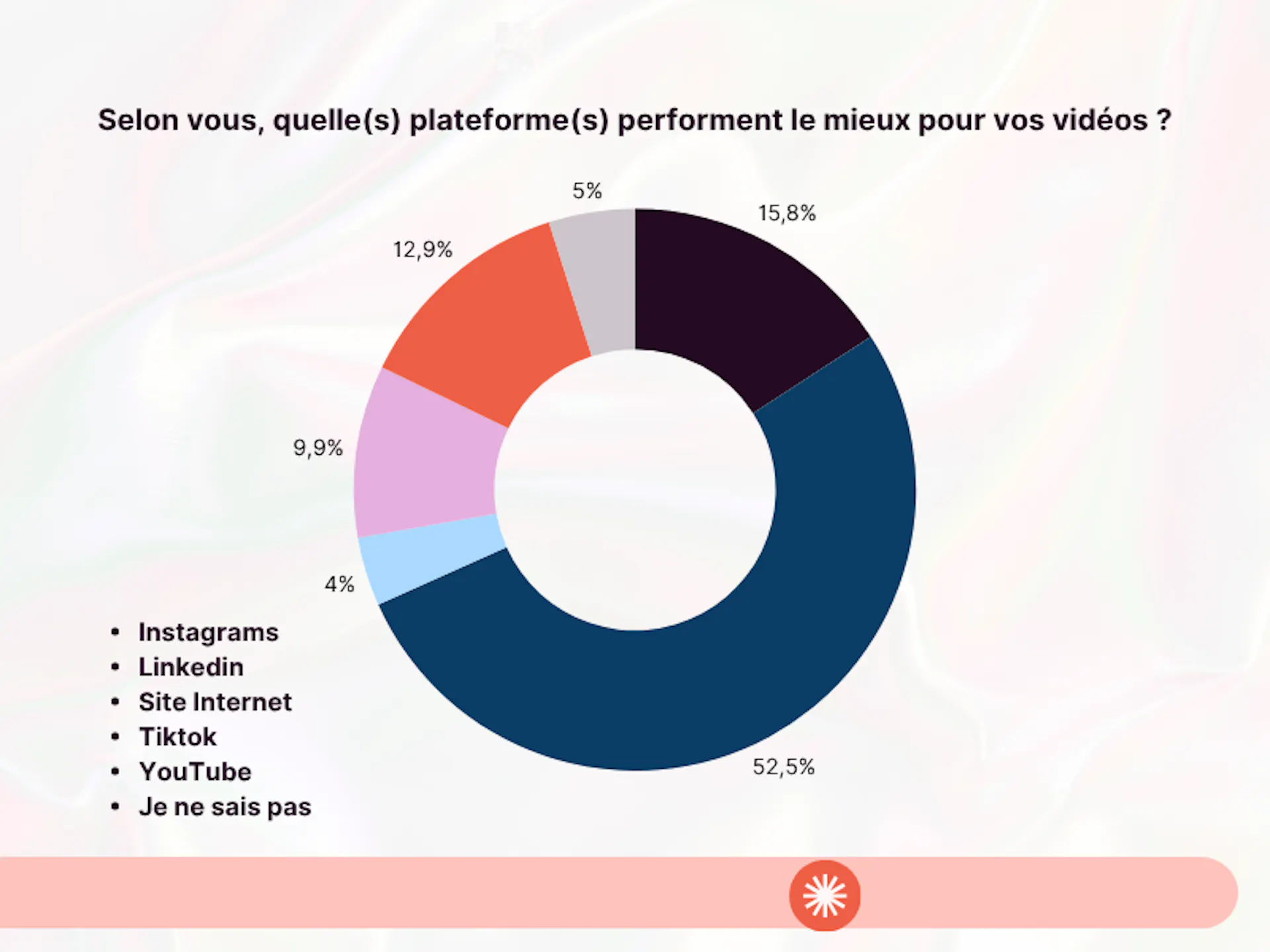 La plateforme qui performe le mieux pour les professionnels en 2026