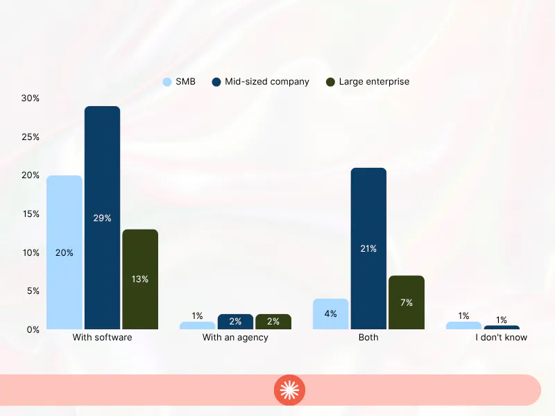 Video software vs. agency