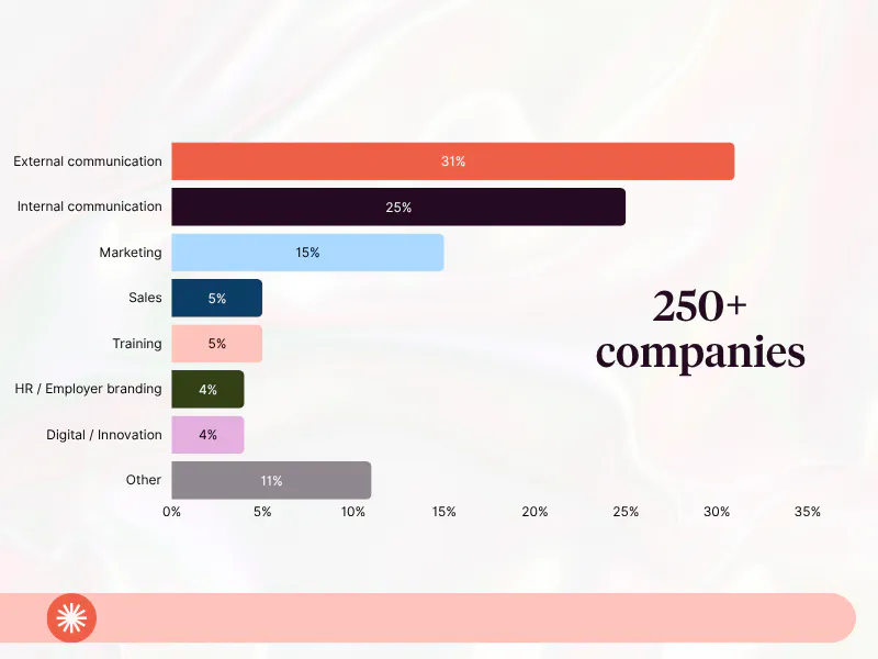 Respondent profiles of thevideo trends report