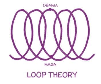 loop theory video