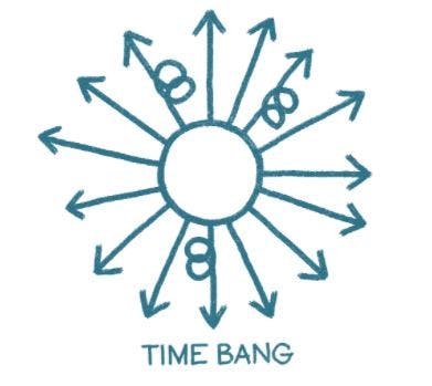 infographie animee big bang temporel