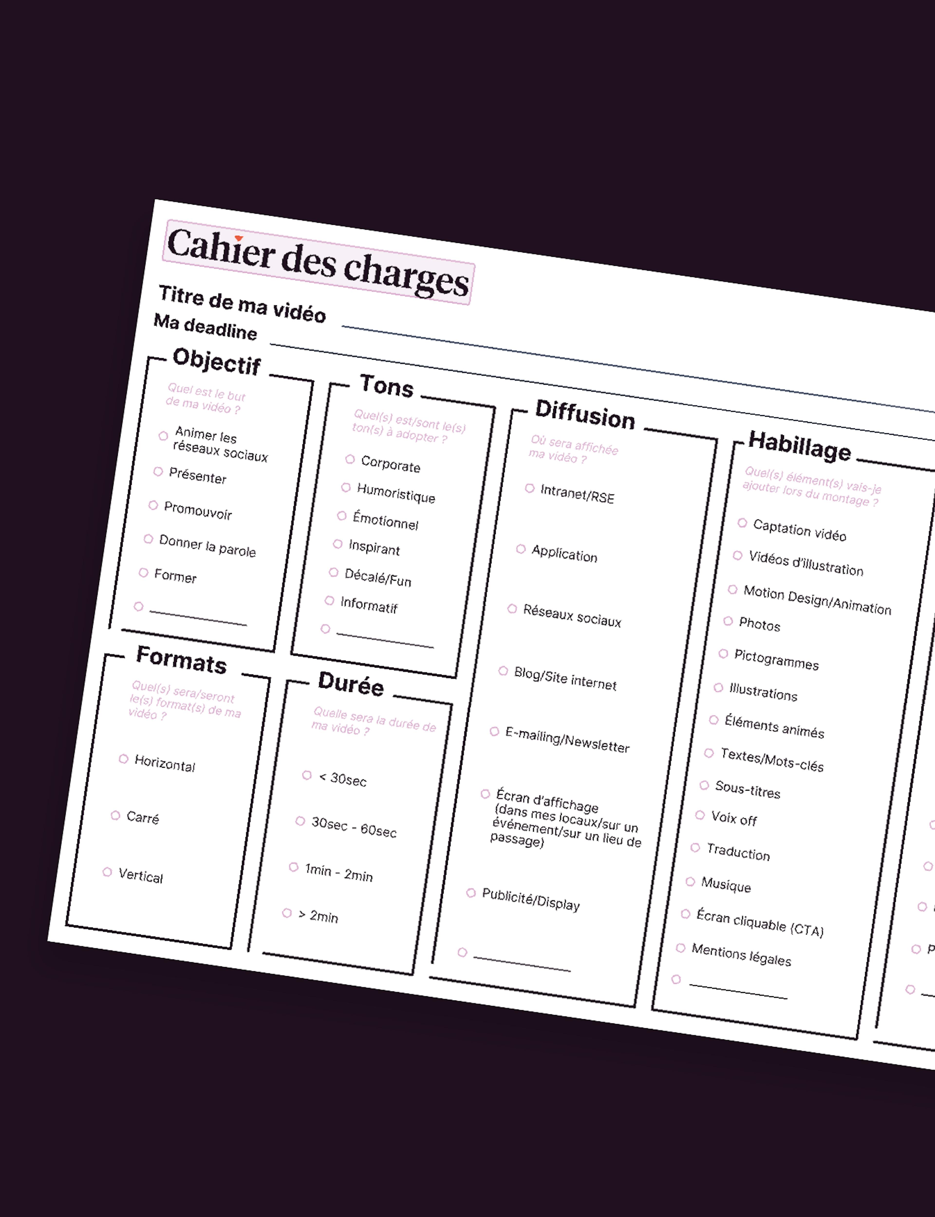 Cahier des charges modèle