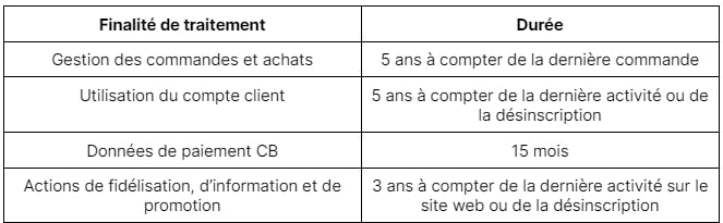 tableau CGU