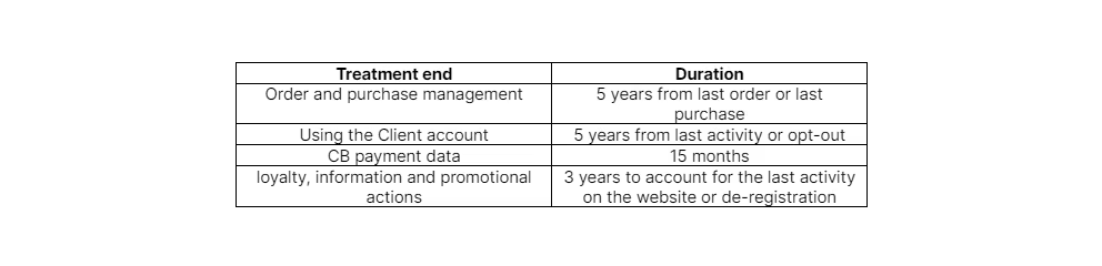 table of general terms and conditions