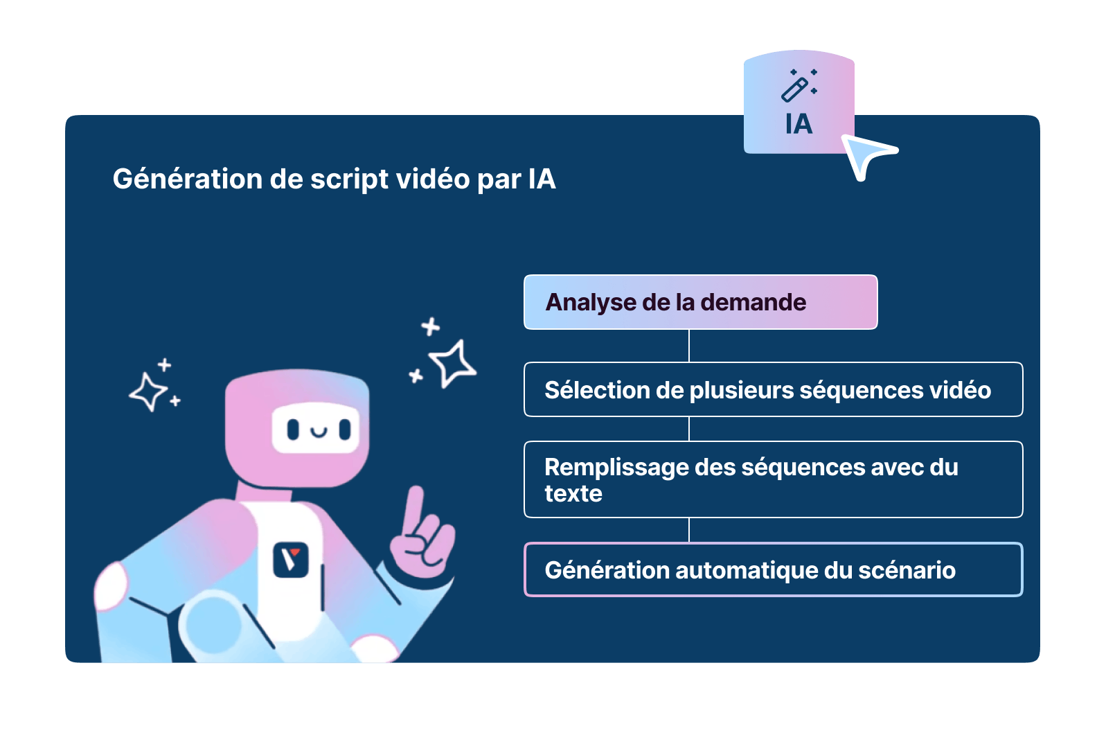Générer script vidéo IA