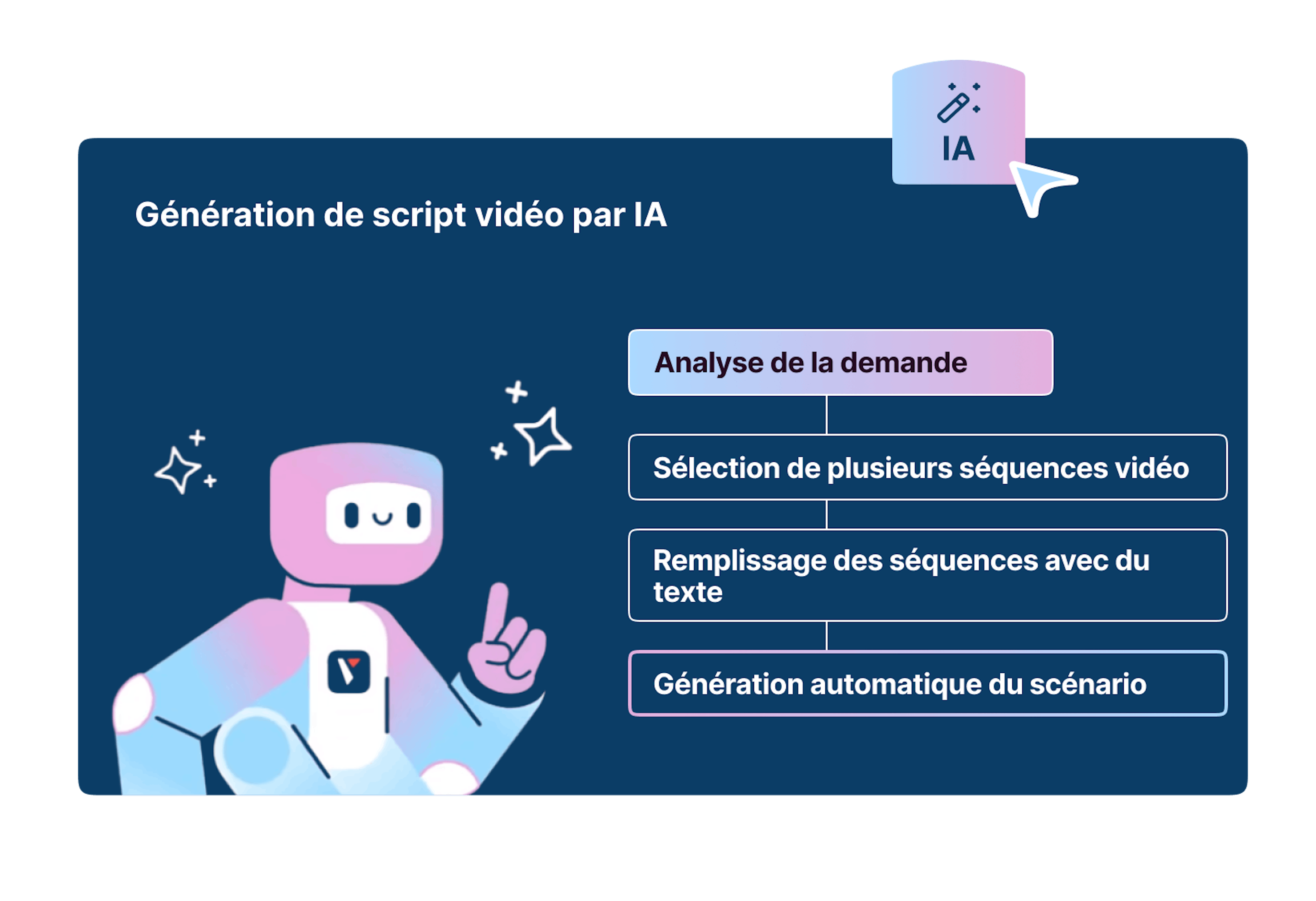 Générer script vidéo IA 