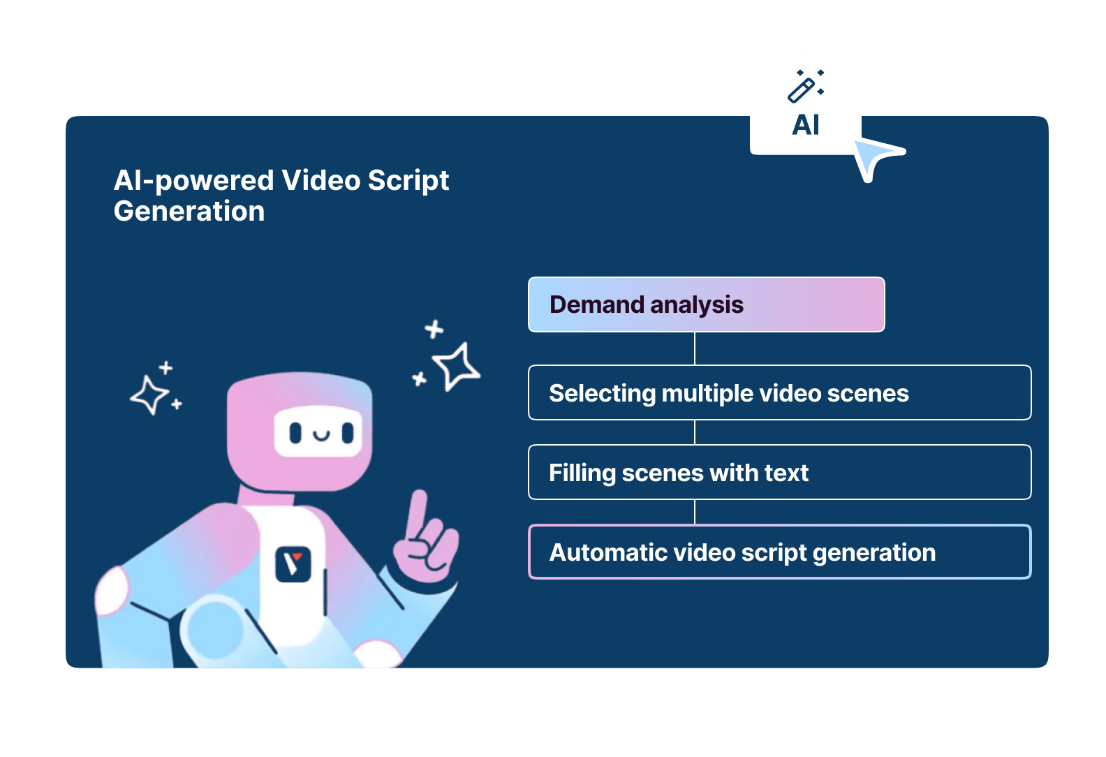 Edition - AI-powered Video Script Generation