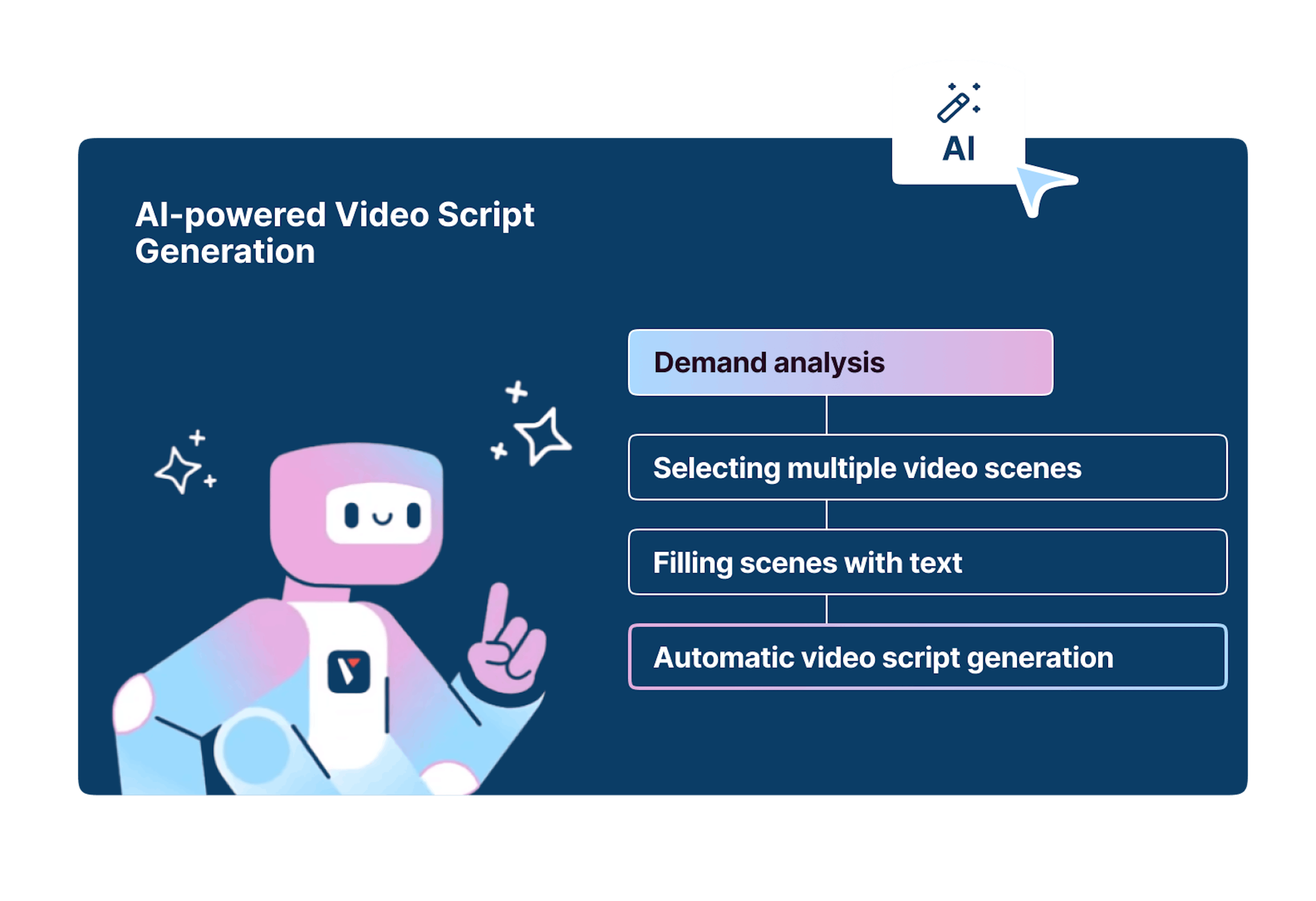 Edition - AI-powered Video Script Generation