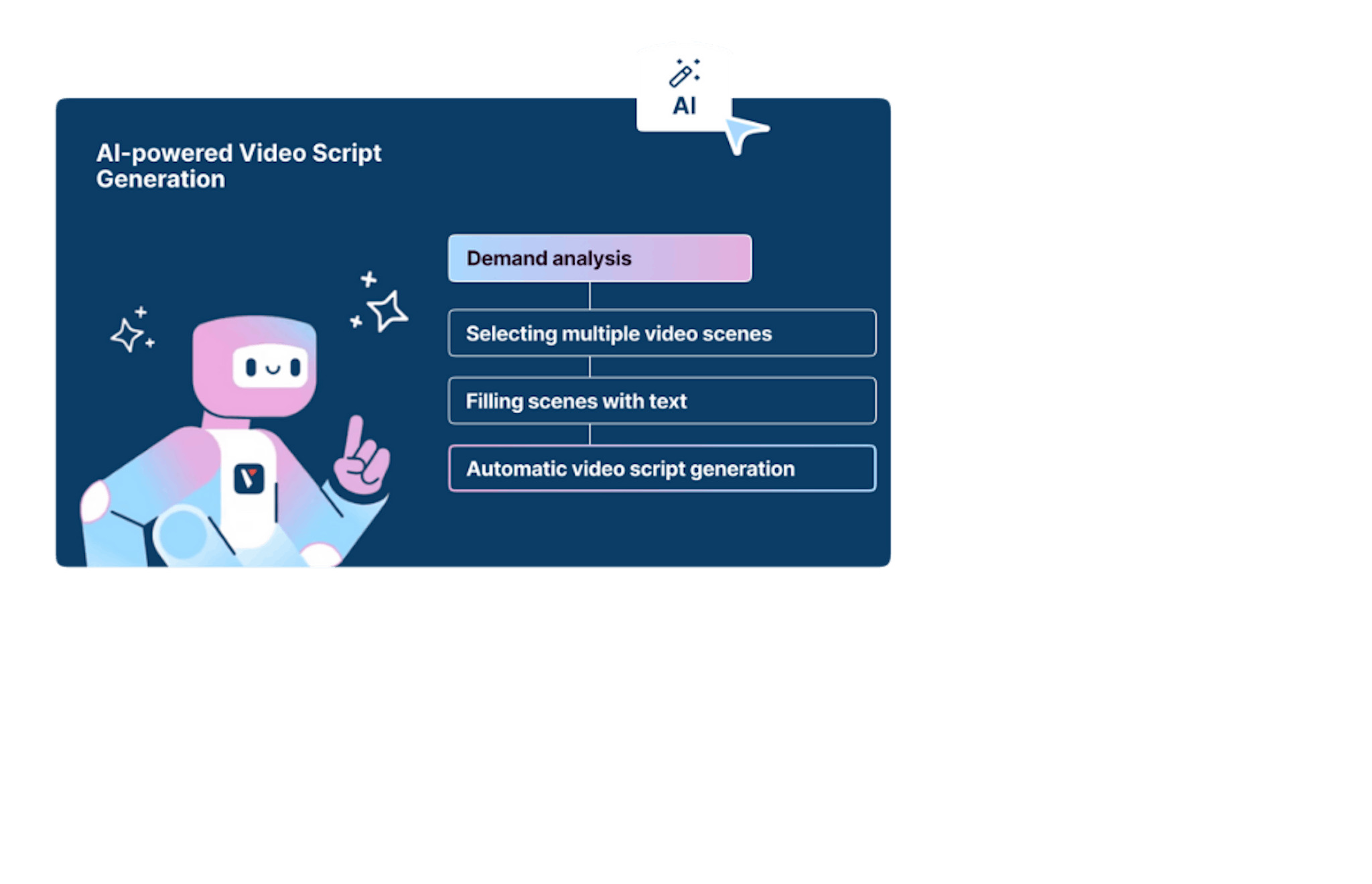 AI-powered Video Script Generation - Pitchy 