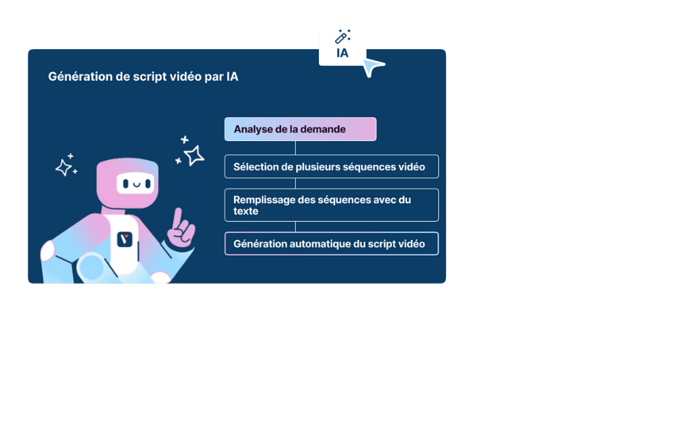 Génération script vidéo - Pitchy