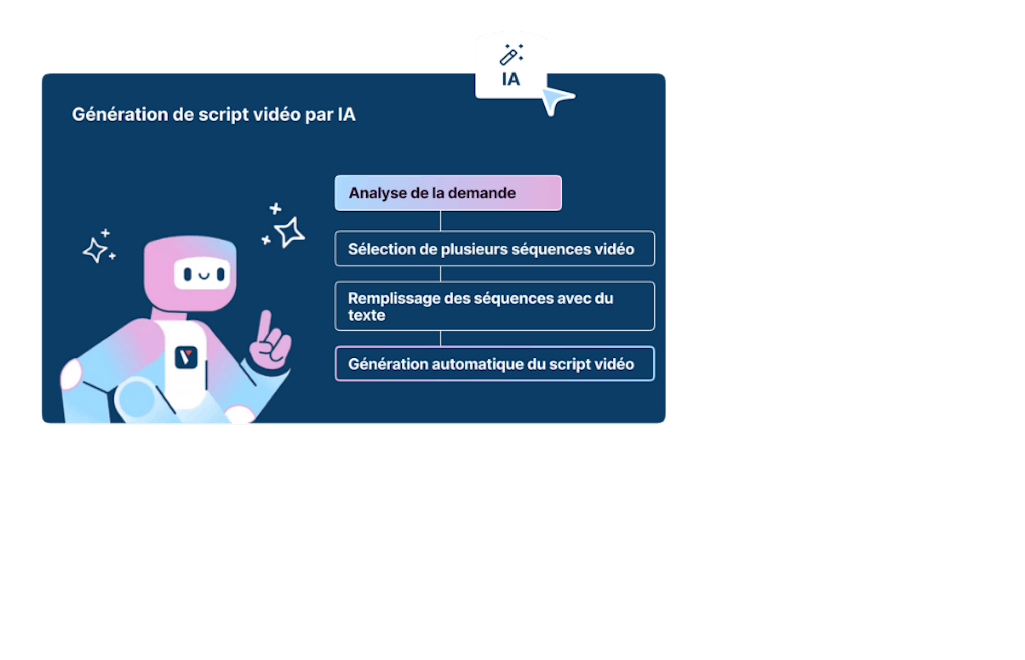 Génération script vidéo - Pitchy 