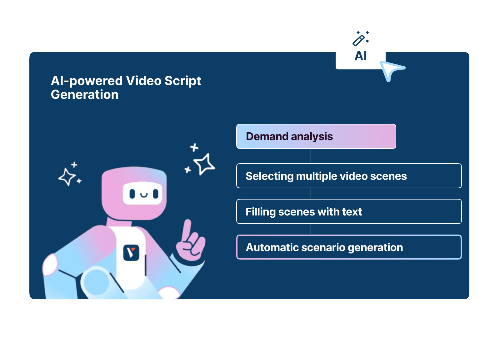 EN - Edition - AI-powered Scenario Generation