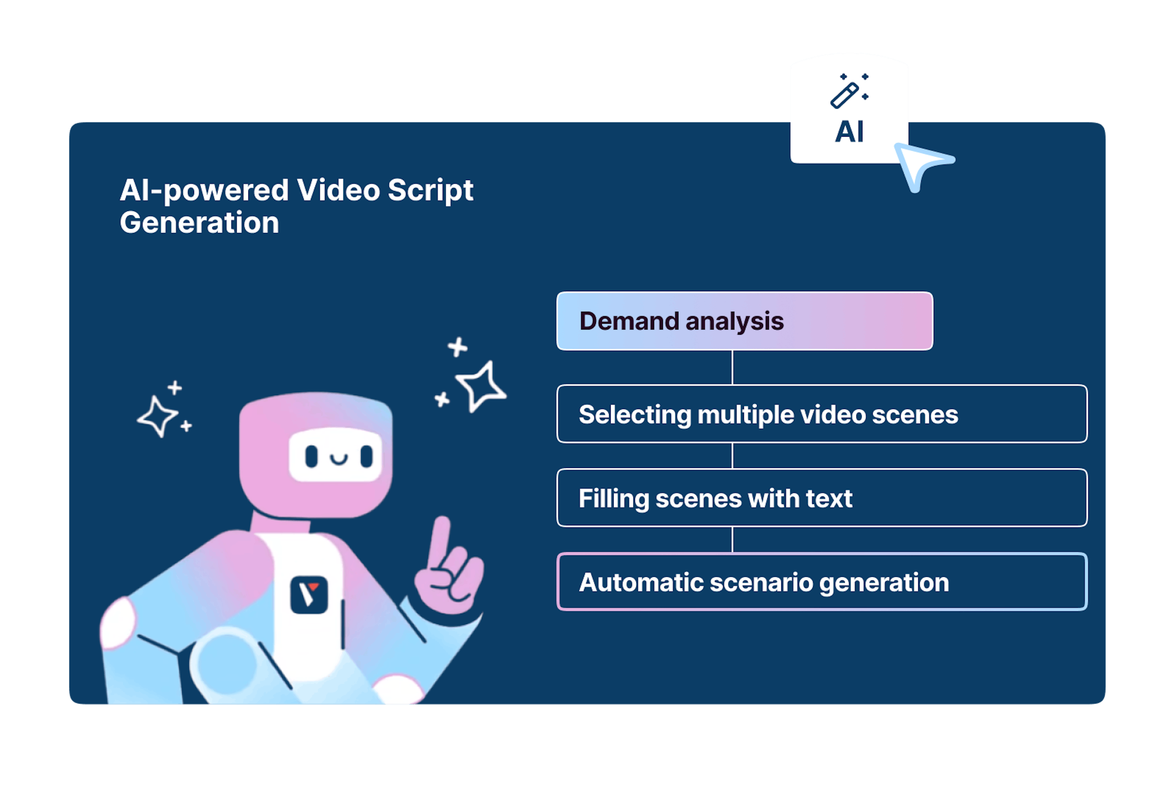 EN - Edition - AI-powered Scenario Generation