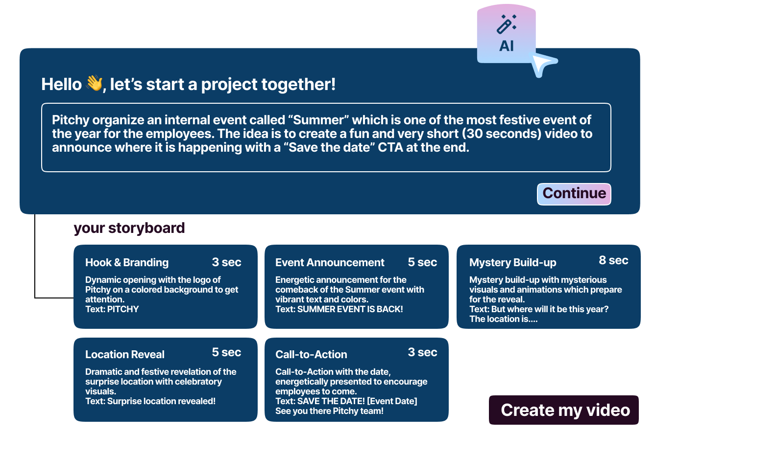 EN - Edition - AI-powered Scenario Generation