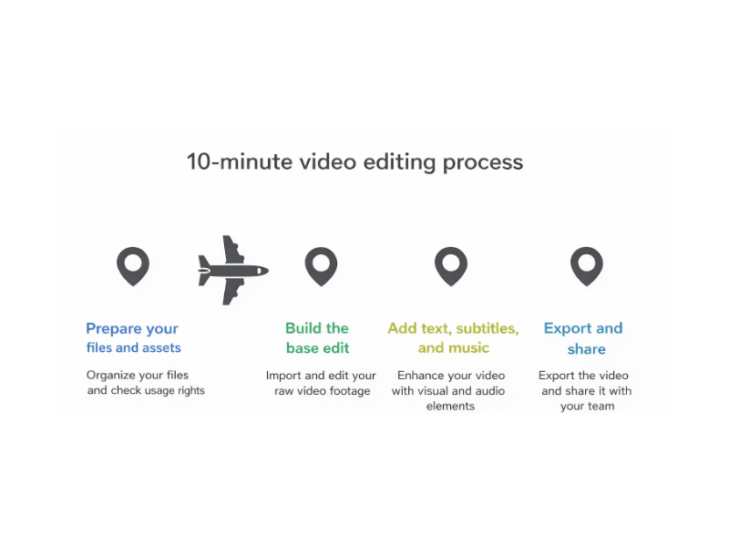 10-minute video editing workflow steps