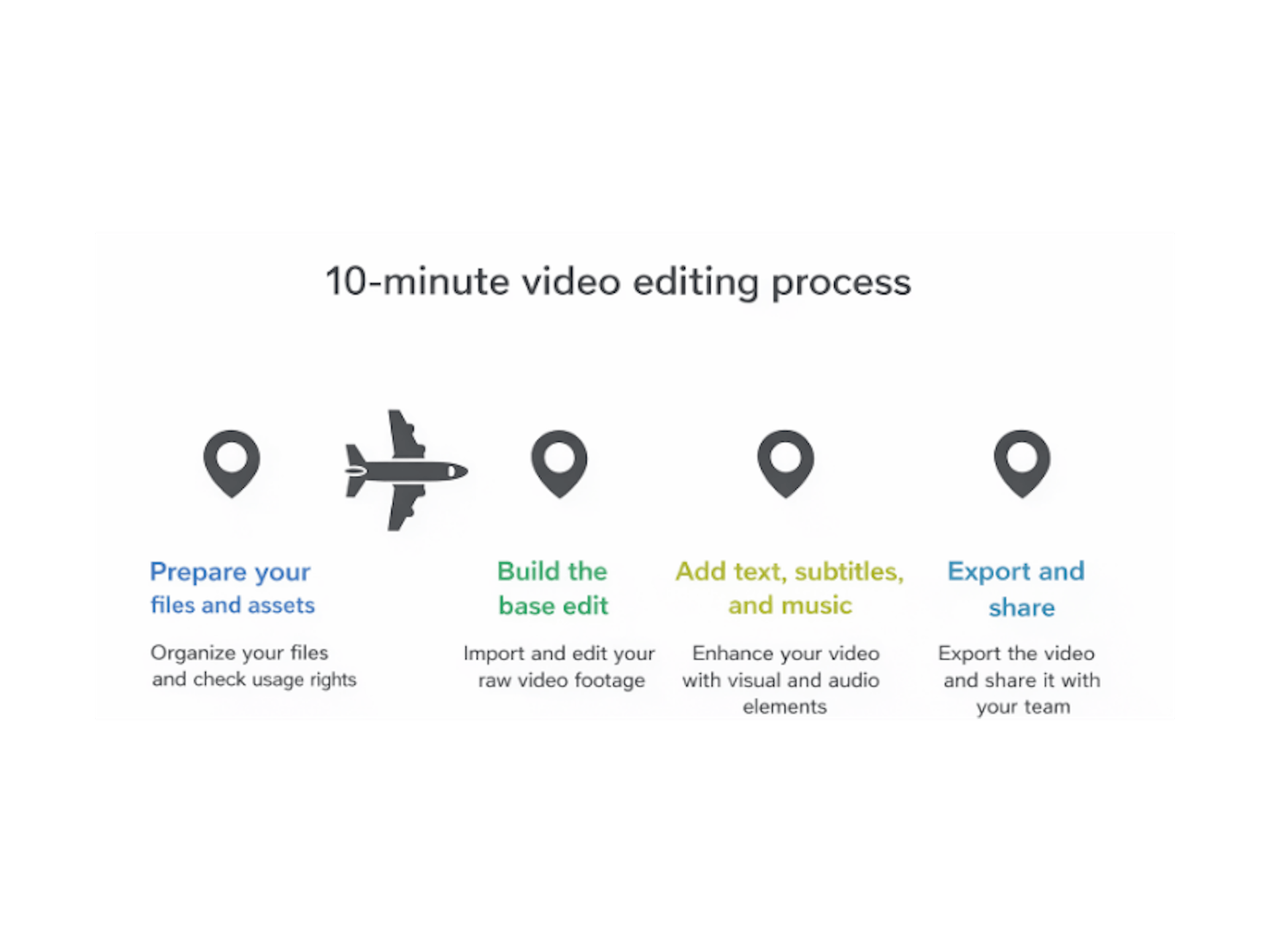10-minute video editing workflow steps