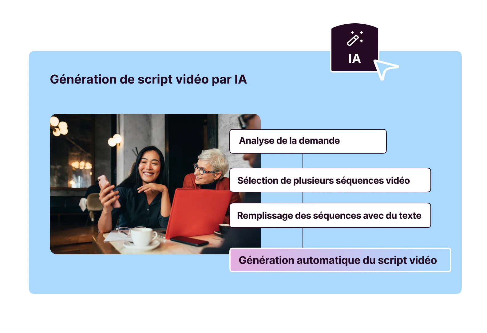 Générer script vidéo IA