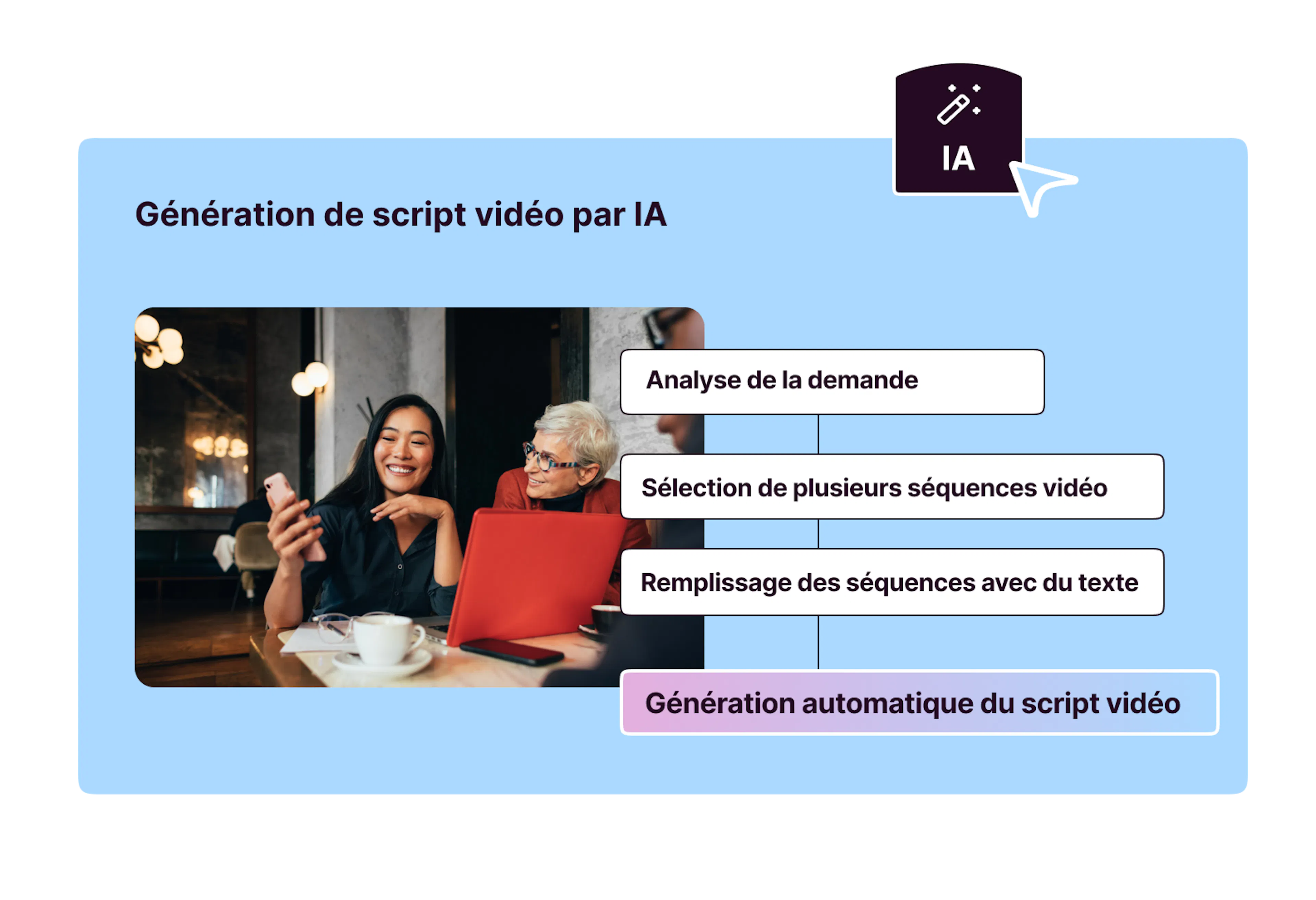 Générer script vidéo IA