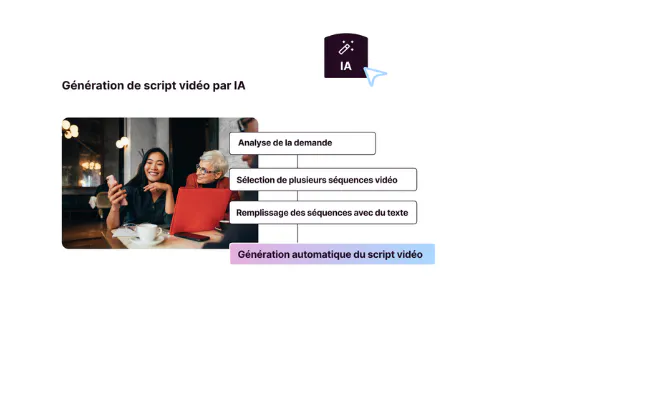 Script vidéo IA