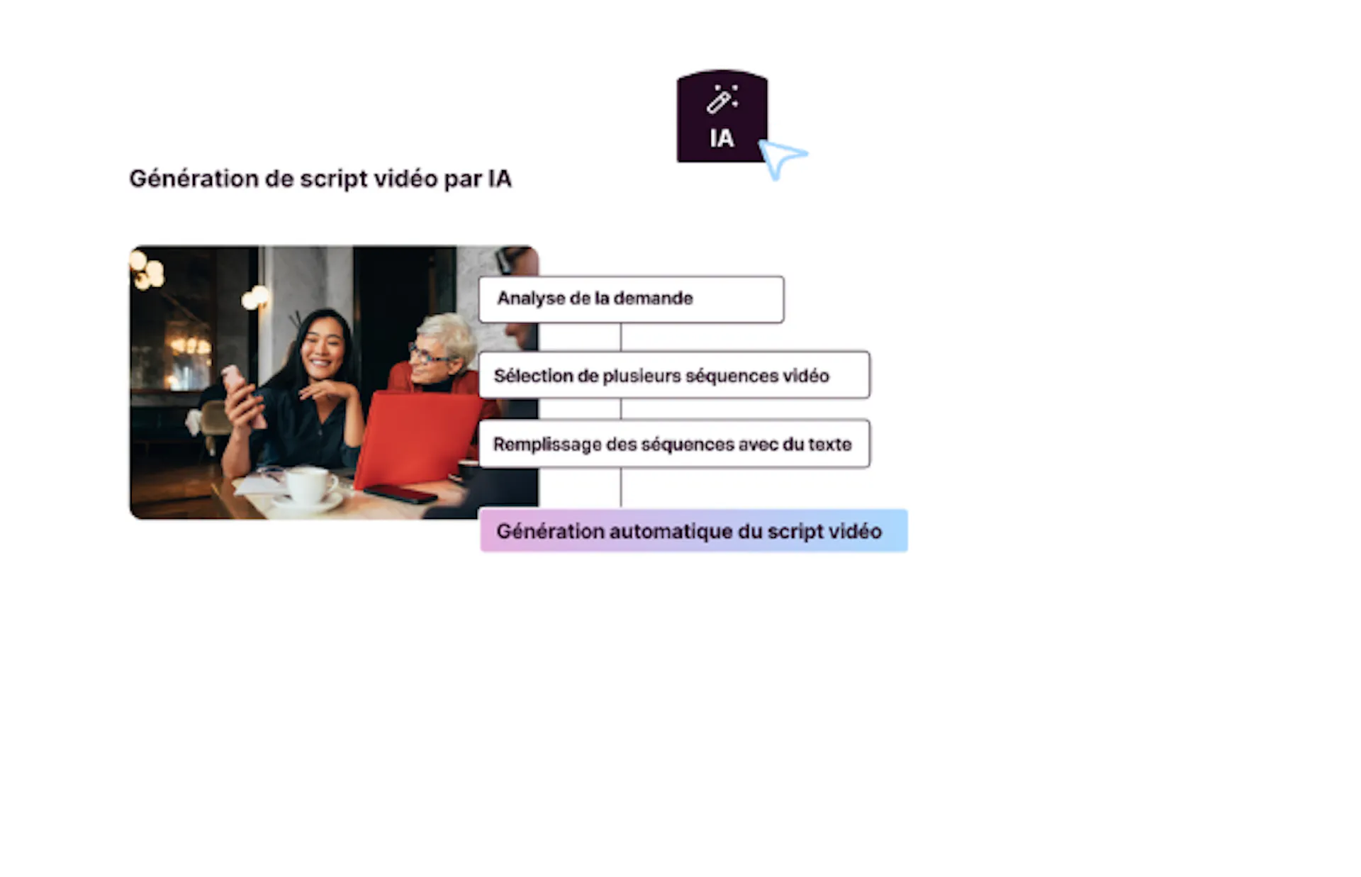 Script vidéo IA