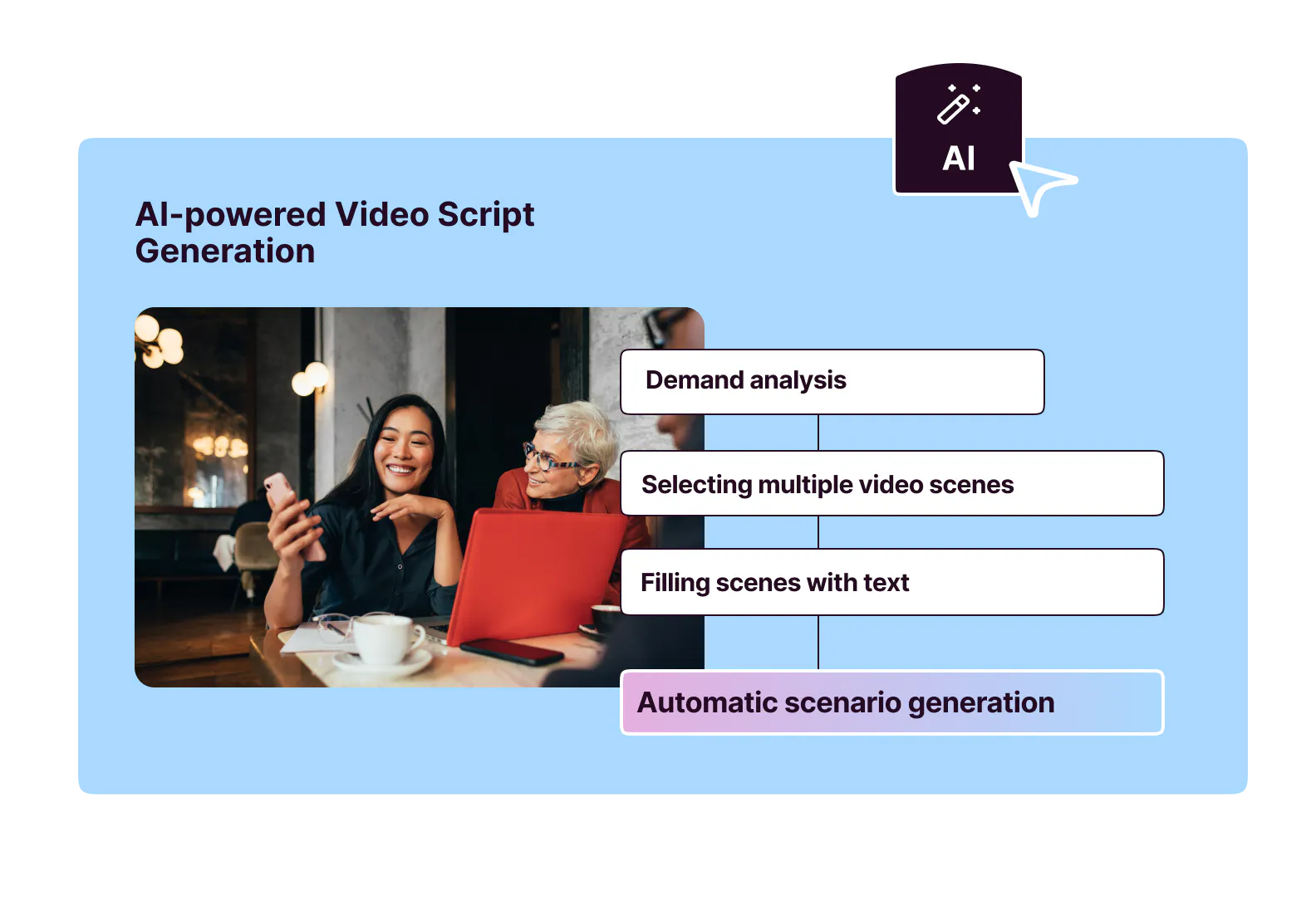 AI-powered Scenario Generation